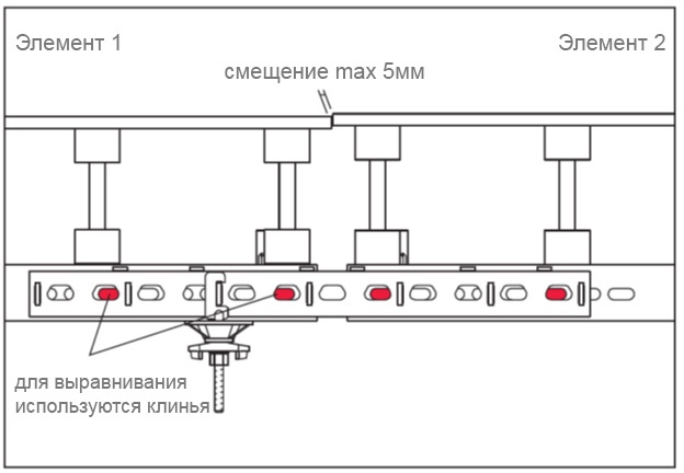 Опалубочная система